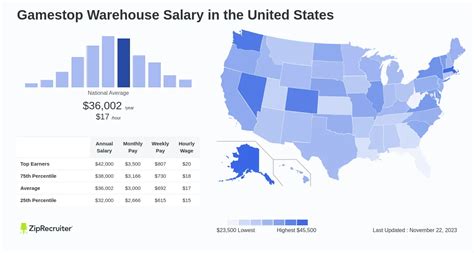 gamestop hourly pay|gamestop average pay.